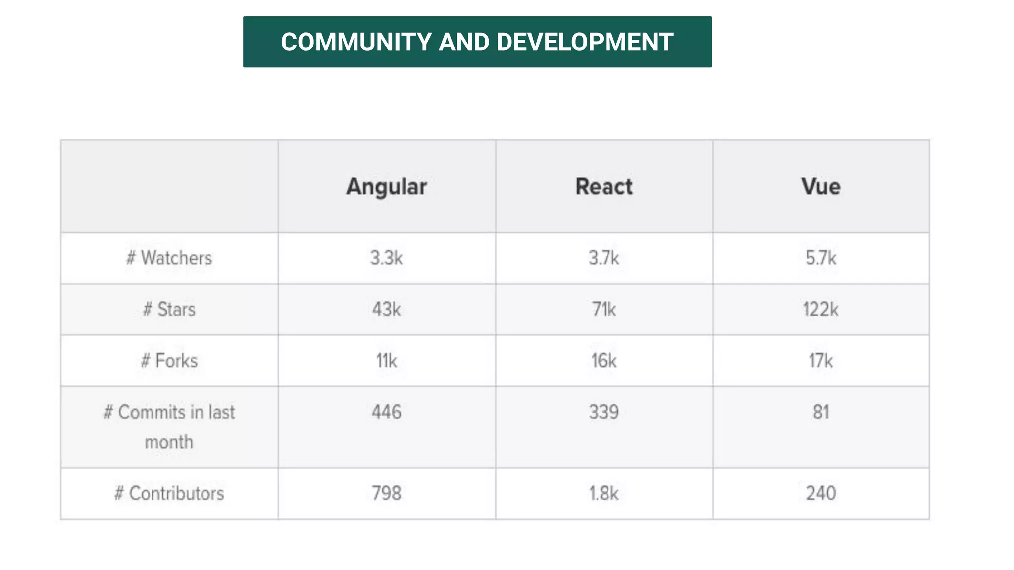 COMMUNITY AND DEVELOPMENT
 