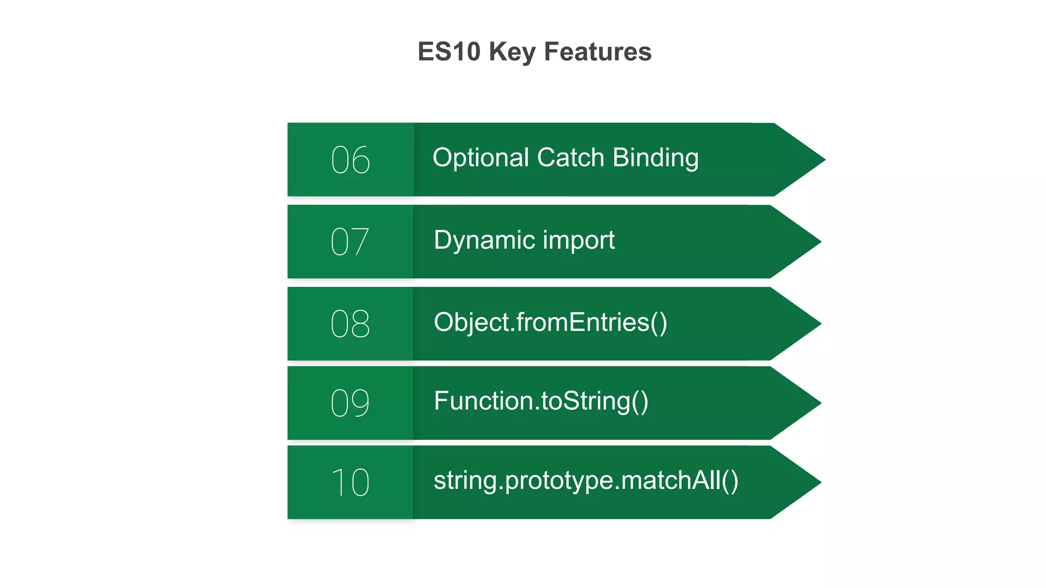 Function.toString()09
Object.fromEntries()08
Dynamic import07
Optional Catch Binding06
ES10 Key Features
string.prototype.matchAll()10
 