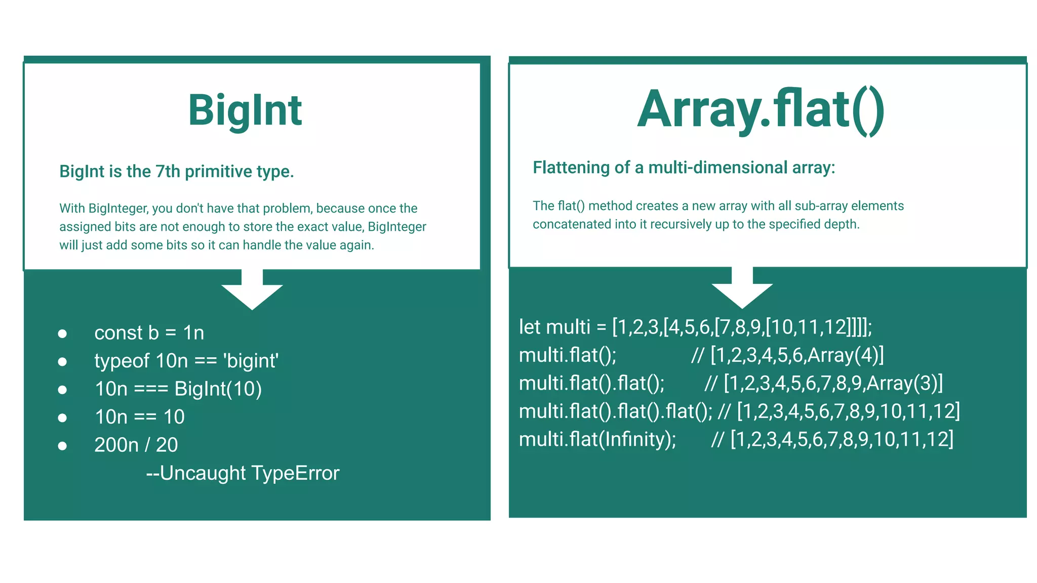 BigInt is the 7th primitive type.
With BigInteger, you don't have that problem, because once the
assigned bits are not enough to store the exact value, BigInteger
will just add some bits so it can handle the value again.
● const b = 1n
● typeof 10n == 'bigint'
● 10n === BigInt(10)
● 10n == 10
● 200n / 20
--Uncaught TypeError
Flattening of a multi-dimensional array:
The ﬂat() method creates a new array with all sub-array elements
concatenated into it recursively up to the speciﬁed depth.
Array.ﬂat()
let multi = [1,2,3,[4,5,6,[7,8,9,[10,11,12]]]];
multi.ﬂat(); // [1,2,3,4,5,6,Array(4)]
multi.ﬂat().ﬂat(); // [1,2,3,4,5,6,7,8,9,Array(3)]
multi.ﬂat().ﬂat().ﬂat(); // [1,2,3,4,5,6,7,8,9,10,11,12]
multi.ﬂat(Inﬁnity); // [1,2,3,4,5,6,7,8,9,10,11,12]
BigInt
 
