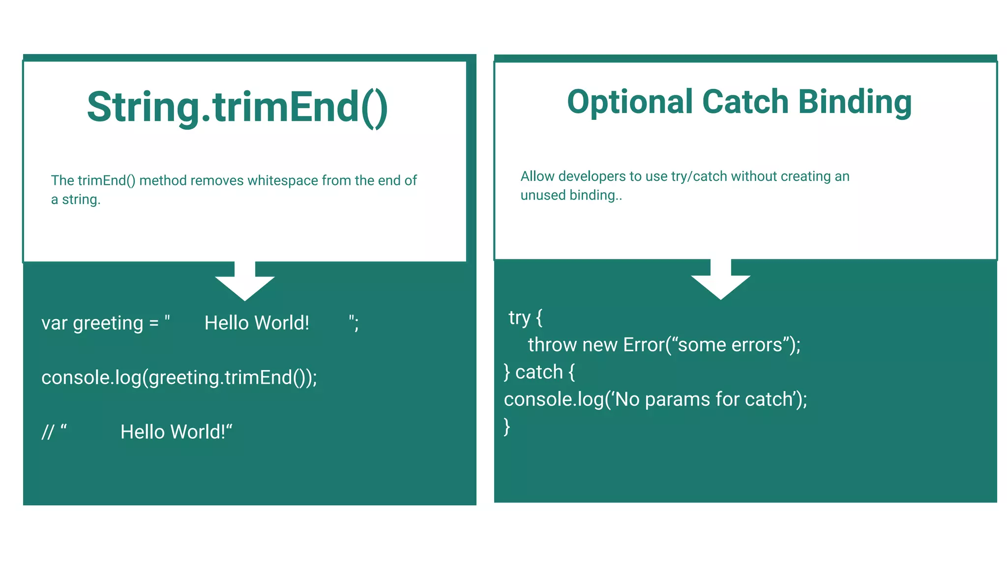 The trimEnd() method removes whitespace from the end of
a string.
var greeting = " Hello World! ";
console.log(greeting.trimEnd());
// “ Hello World!“
Allow developers to use try/catch without creating an
unused binding..
Optional Catch Binding
try {
throw new Error(“some errors”);
} catch {
console.log(‘No params for catch’);
}
String.trimEnd()
 