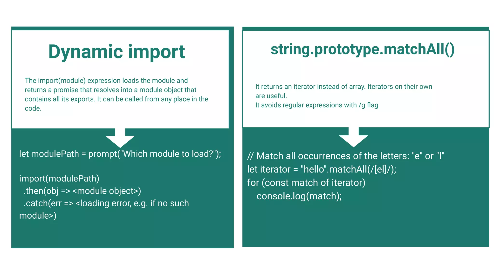 The import(module) expression loads the module and
returns a promise that resolves into a module object that
contains all its exports. It can be called from any place in the
code.
let modulePath = prompt("Which module to load?");
import(modulePath)
.then(obj => <module object>)
.catch(err => <loading error, e.g. if no such
module>)
It returns an iterator instead of array. Iterators on their own
are useful.
It avoids regular expressions with /g ﬂag
string.prototype.matchAll()
// Match all occurrences of the letters: "e" or "l"
let iterator = "hello".matchAll(/[el]/);
for (const match of iterator)
console.log(match);
Dynamic import
 
