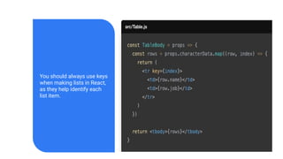 You should always use keys
when making lists in React,
as they help identify each
list item.
 