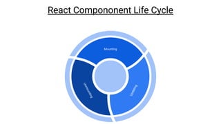 React Compononent Life Cycle
Updating
Mounting
Unmounting
 