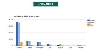 JOB MARKET
 