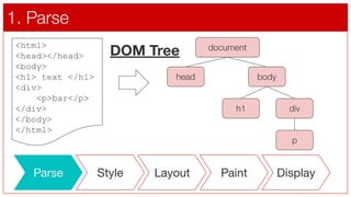 Deep dive into browser internal processing | PDF