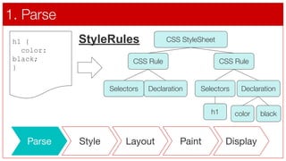 Deep dive into browser internal processing | PDF