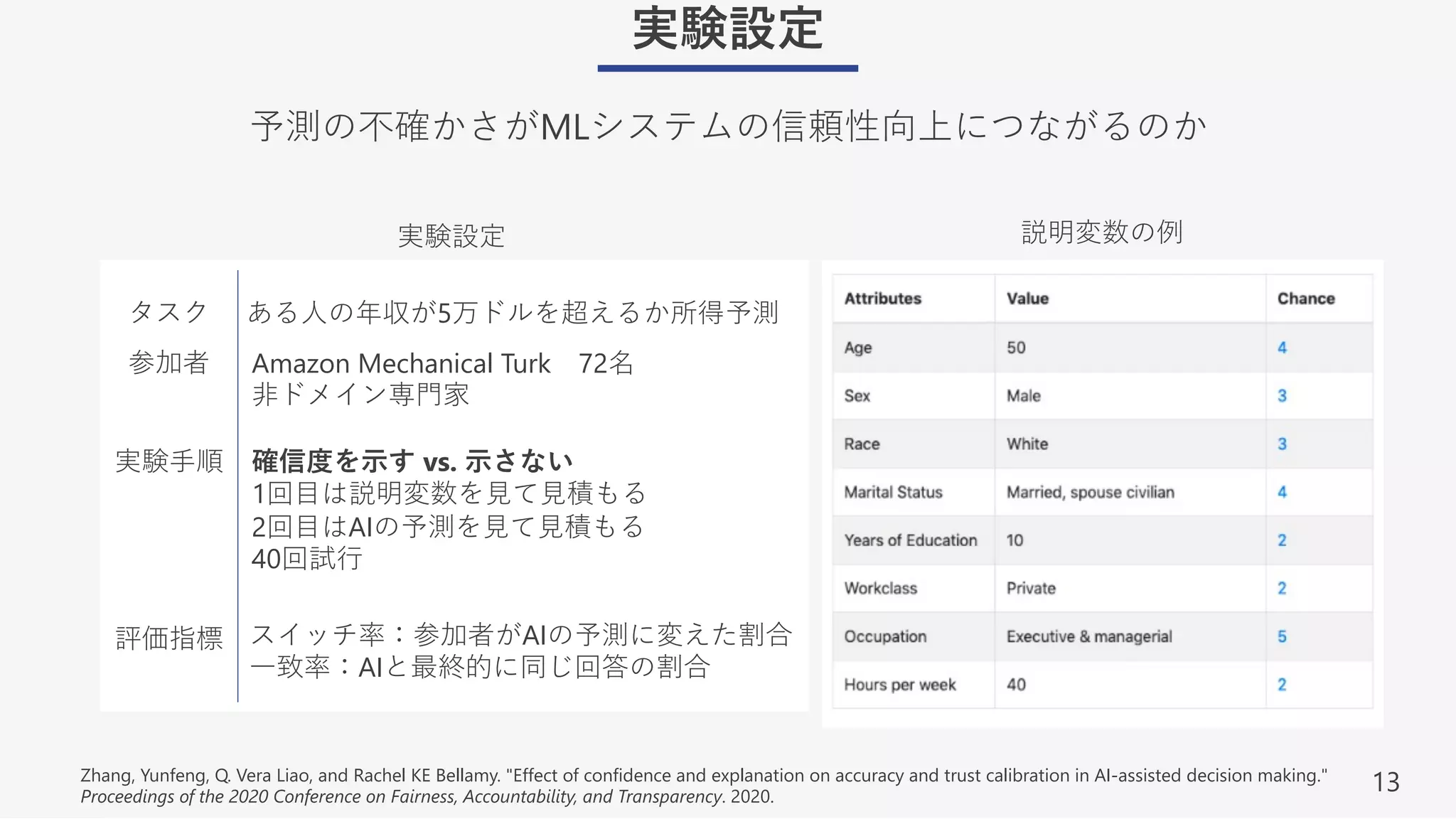 13
実験設定
予測の不確かさがMLシステムの信頼性向上につながるのか
Zhang, Yunfeng, Q. Vera Liao, and Rachel KE Bellamy. "Effect of confidence and explanation on accuracy and trust calibration in AI-assisted decision making."
Proceedings of the 2020 Conference on Fairness, Accountability, and Transparency. 2020.
タスク
参加者
実験⼿順
評価指標
Amazon Mechanical Turk 72名
⾮ドメイン専⾨家
確信度を⽰す vs. ⽰さない
1回⽬は説明変数を⾒て⾒積もる
2回⽬はAIの予測を⾒て⾒積もる
40回試⾏
ある⼈の年収が5万ドルを超えるか所得予測
説明変数の例
スイッチ率：参加者がAIの予測に変えた割合
⼀致率：AIと最終的に同じ回答の割合
実験設定
 