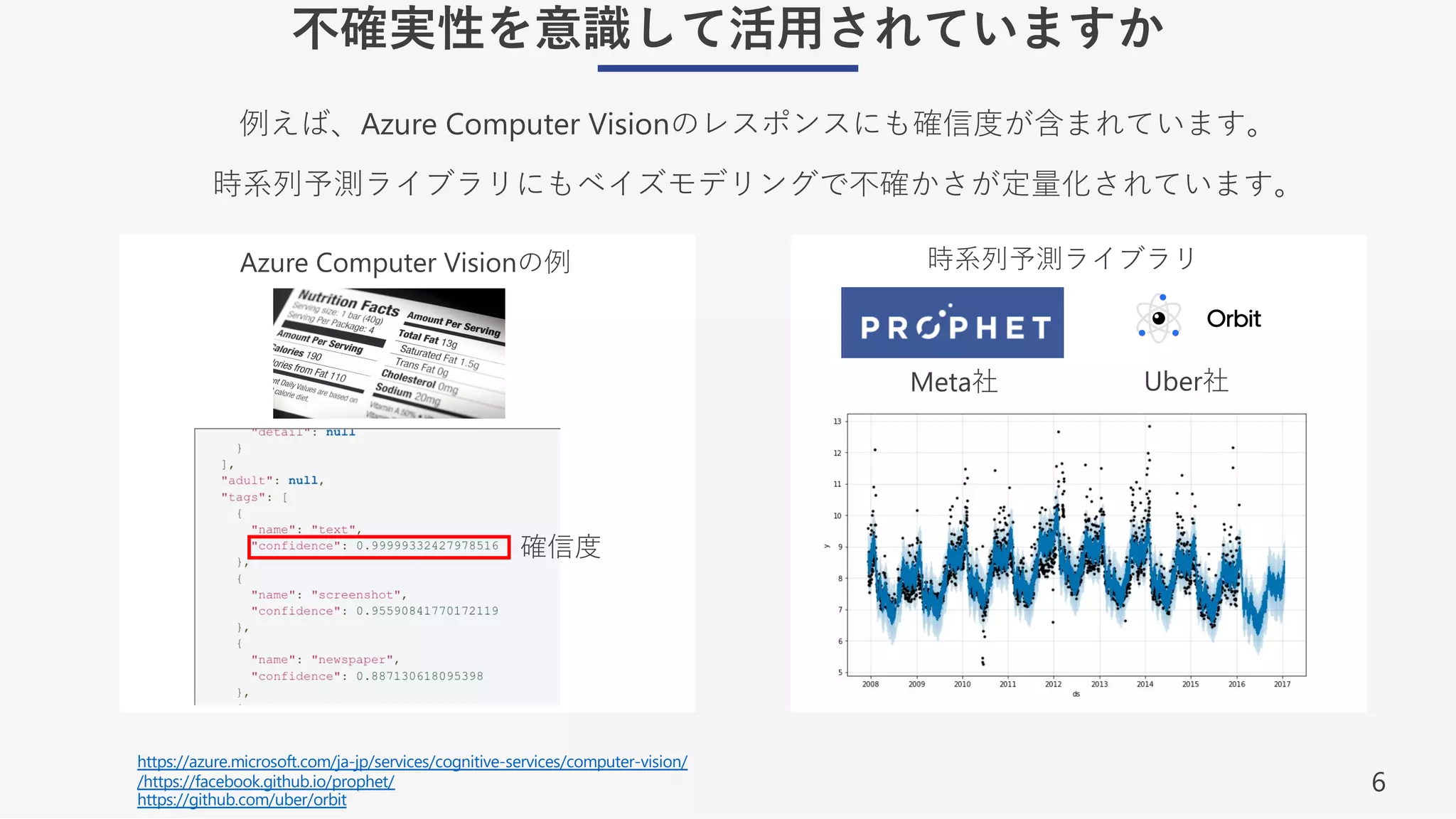 6
不確実性を意識して活⽤されていますか
例えば、Azure Computer Visionのレスポンスにも確信度が含まれています。
時系列予測ライブラリにもベイズモデリングで不確かさが定量化されています。
確信度
https://azure.microsoft.com/ja-jp/services/cognitive-services/computer-vision/
/https://facebook.github.io/prophet/
https://github.com/uber/orbit
時系列予測ライブラリ
Meta社 Uber社
Azure Computer Visionの例
 