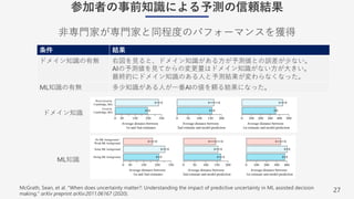 27
参加者の事前知識による予測の信頼結果
⾮専⾨家が専⾨家と同程度のパフォーマンスを獲得
McGrath, Sean, et al. "When does uncertainty matter?: Understanding the impact of predictive uncertainty in ML assisted decision
making." arXiv preprint arXiv:2011.06167 (2020).
条件 結果
ドメイン知識の有無 右図を⾒ると、ドメイン知識がある⽅が予測値との誤差が少ない。
AIの予測値を⾒てからの変更量はドメイン知識がない⽅が⼤きい。
最終的にドメイン知識のある⼈と予測結果が変わらなくなった。
ML知識の有無 多少知識がある⼈が⼀番AIの値を頼る結果になった。
ドメイン知識
ML知識
 
