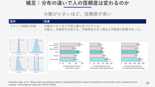 28
補⾜：分布の違いで⼈の信頼度は変わるのか
分散が⼩さいほど、信頼度が⾼い
McGrath, Sean, et al. "When does uncertainty matter?: Understanding the impact of predictive uncertainty in ML assisted decision
making." arXiv preprint arXiv:2011.06167 (2020).
条件 結果
ドメイン知識の有無 分散が⼩さいほど予測に最も近づけている。
分散⼤、多峰性の分布でも、不確実性がない場合と同程度の影響があった。
 