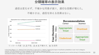 33
分類確率の表⽰効果
過信は変化せず、不確かな同意が減り、適切な信頼が増えた。
不確かさは、過信を抑える効果はない。
D. Dos Santos Ribeiro, G. D. J. Barbosa, M. Do Carmo Silva, H. Lopes and S. D. J. Barbosa, "Exploring the impact of classification probabilities on users' trust in ambiguous
instances," 2021 IEEE Symposium on Visual Languages and Human-Centric Computing (VL/HCC)
Fumeng Yang, Zhuanyi Huang, Jean Scholtz, and Dustin L. Arendt. 2020. How do visual explanations foster end users' appropriate trust in machine learning? In Proceedings of the 25th
International Conference on Intelligent User Interfaces (IUI '20).
リッカート尺度：[1, 2] 不信、[3, 4, 5] 不確かさ、[6, 7] 信⽤
 