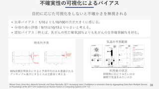 38
不確実性の可視化によるバイアス
⽬的に応じた可視化をしないと不確かさを無視される
• ⽐率バイアス： 1/10よりも10/100の⽅が⼤きくに感じる。
• 分⺟の過⼩評価：9/11は10/13より⼩さいと考える。
• 認知バイアス：例えば、乳がんの死亡確率20％よりも乳がんの⽣存確率80％を好む。
気温の予測範囲
利⽤者の状況
時間帯に応じてみたいのか
瞬間で気温をみたいのか
時系列予測
95%信頼区間表⽰にすると予測平均のみを意識される
アンサンブル表⽰にすると⼈は注意深く考える
Miriam Greis, Emre Avci, Albrecht Schmidt, and Tonja Machulla. 2017. Increasing Users' Confidence in Uncertain Data by Aggregating Data from Multiple Sources.
In Proceedings of the 2017 CHI Conference on Human Factors in Computing Systems (CHI '17).
 