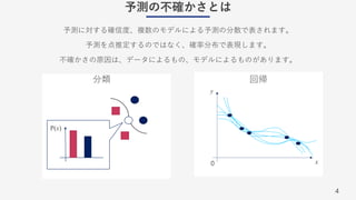 4
予測の不確かさとは
予測に対する確信度、複数のモデルによる予測の分散で表されます。
予測を点推定するのではなく、確率分布で表現します。
不確かさの原因は、データによるもの、モデルによるものがあります。
分類 回帰
P(x)
0 x
y
 