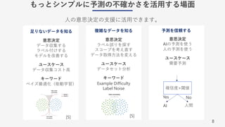 8
もっとシンプルに予測の不確かさを活⽤する場⾯
⼈の意思決定の⽀援に活⽤できます。
⾜りないデータを知る
意思決定
データ収集する
ラベル付けする
モデルを改善する
ユースケース
データ収集コスト⾼
キーワード
ベイズ最適化（能動学習）
複雑なデータを知る
意思決定
ラベル誤りを探す
スコープを考え直す
データ取得⽅法を変える
ユースケース
データセット分析
キーワード
Example Difficulty
Label Noise
予測を信頼する
意思決定
AIの予測を使う
⼈の予測を使う
ユースケース
需要予測
確信度>閾値
⼈間
AI
Yes No
[5] [5]
 