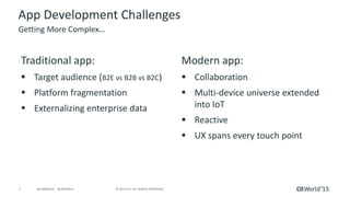 TechTalk: Accelerate Mobile Development using SDKs and Open APIs With CA API Management