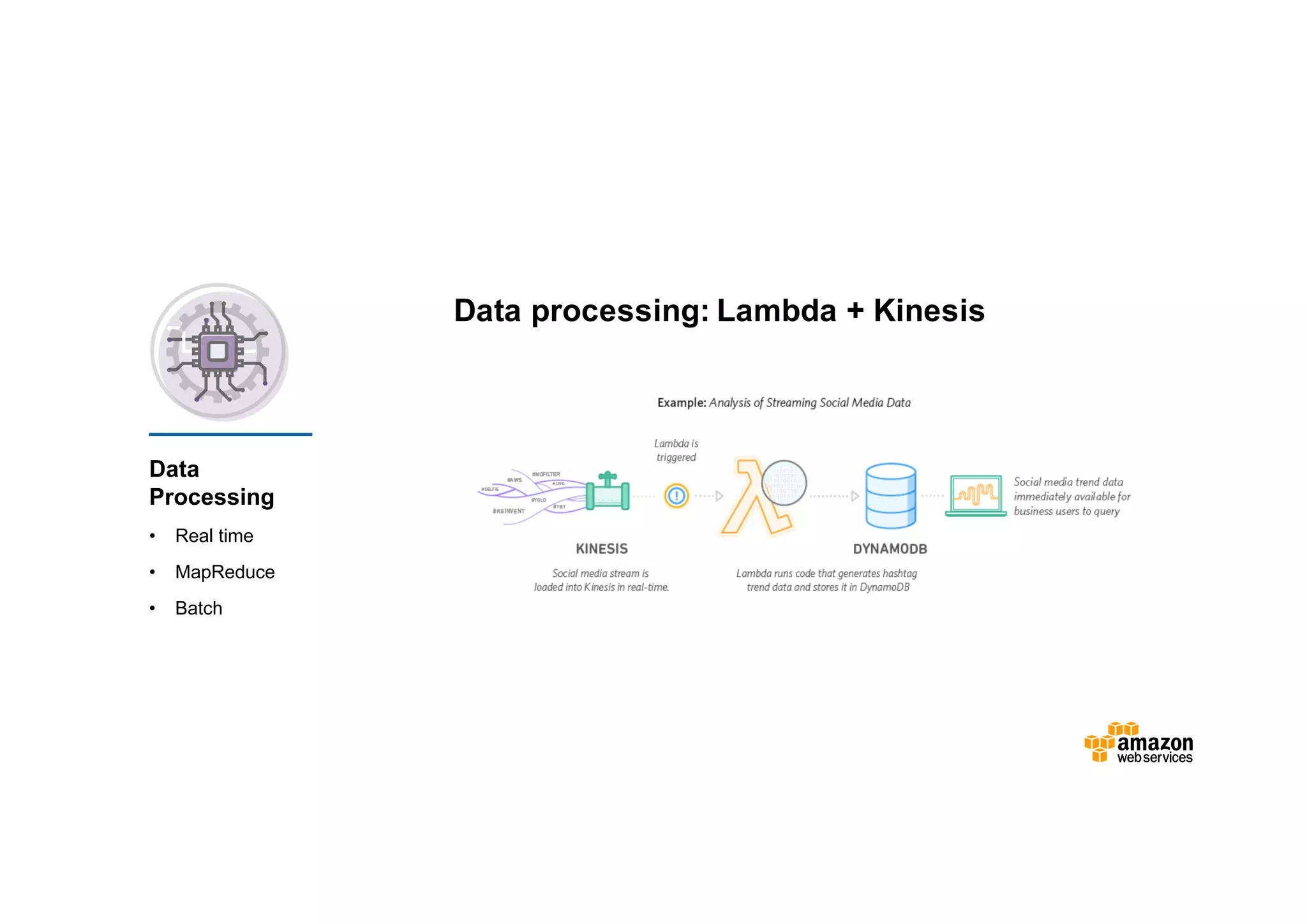 Data Processing • Real time • MapReduce • Batch Data processing: Lambda + Kinesis Common use cases 