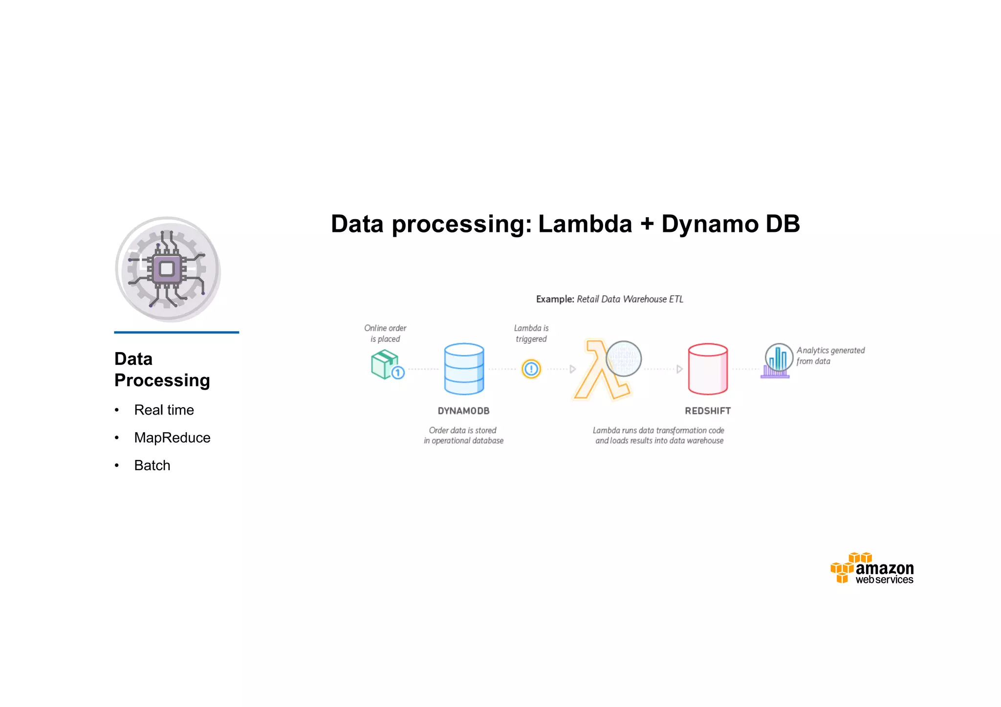 Data Processing • Real time • MapReduce • Batch Data processing: Lambda + Dynamo DB Common use cases 