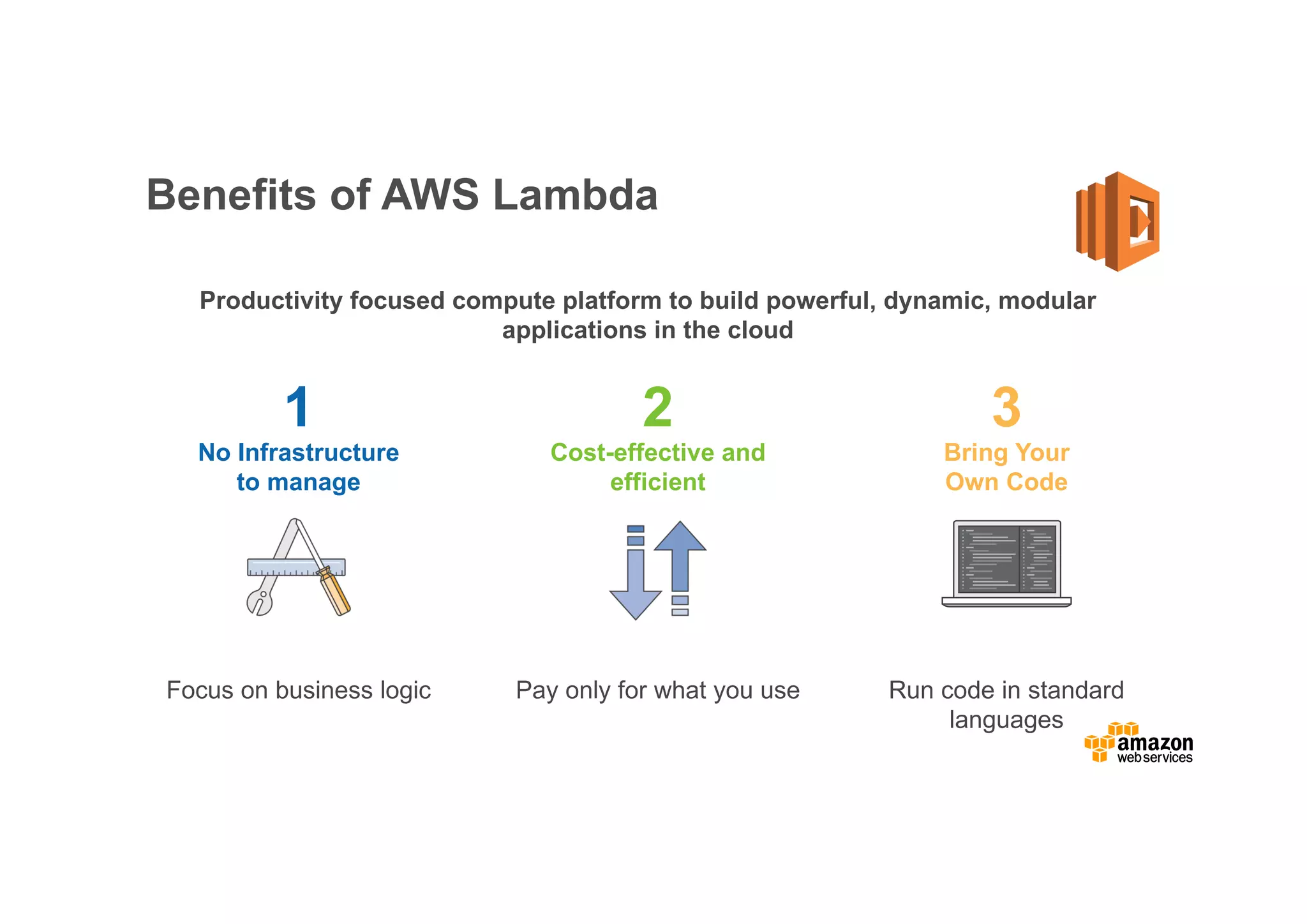 Cost-effective and efficient No Infrastructure to manage Pay only for what you use Bring Your Own Code Productivity focused compute platform to build powerful, dynamic, modular applications in the cloud Run code in standard languages Focus on business logic Benefits of AWS Lambda 1 2 3 