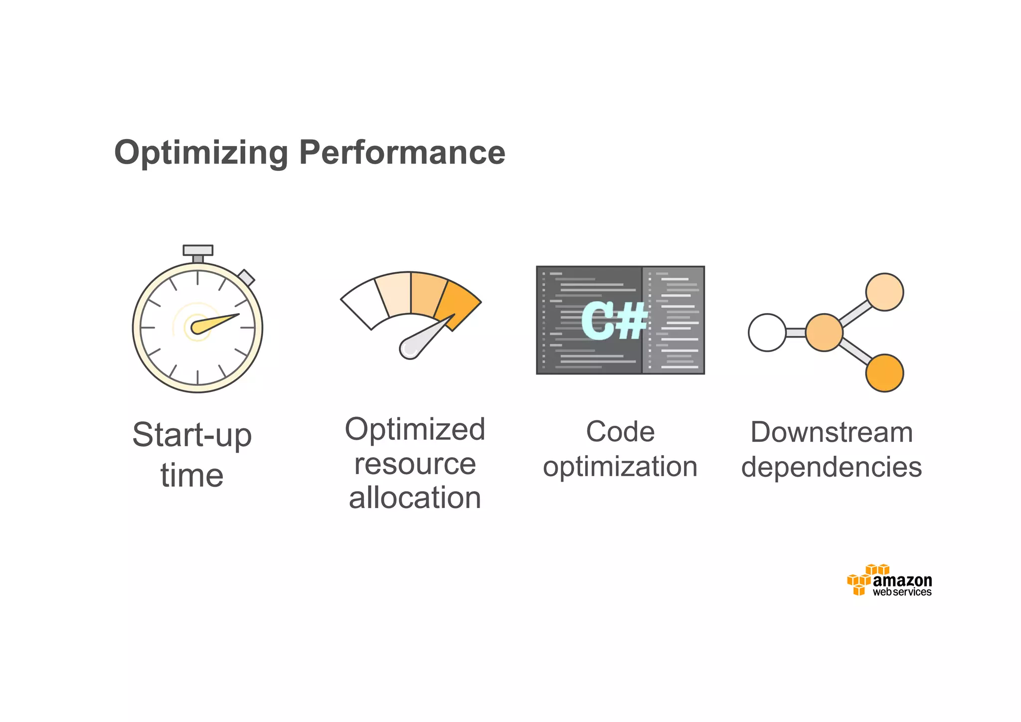Optimizing Performance Start-up time Optimized resource allocation Code optimization Downstream dependencies 