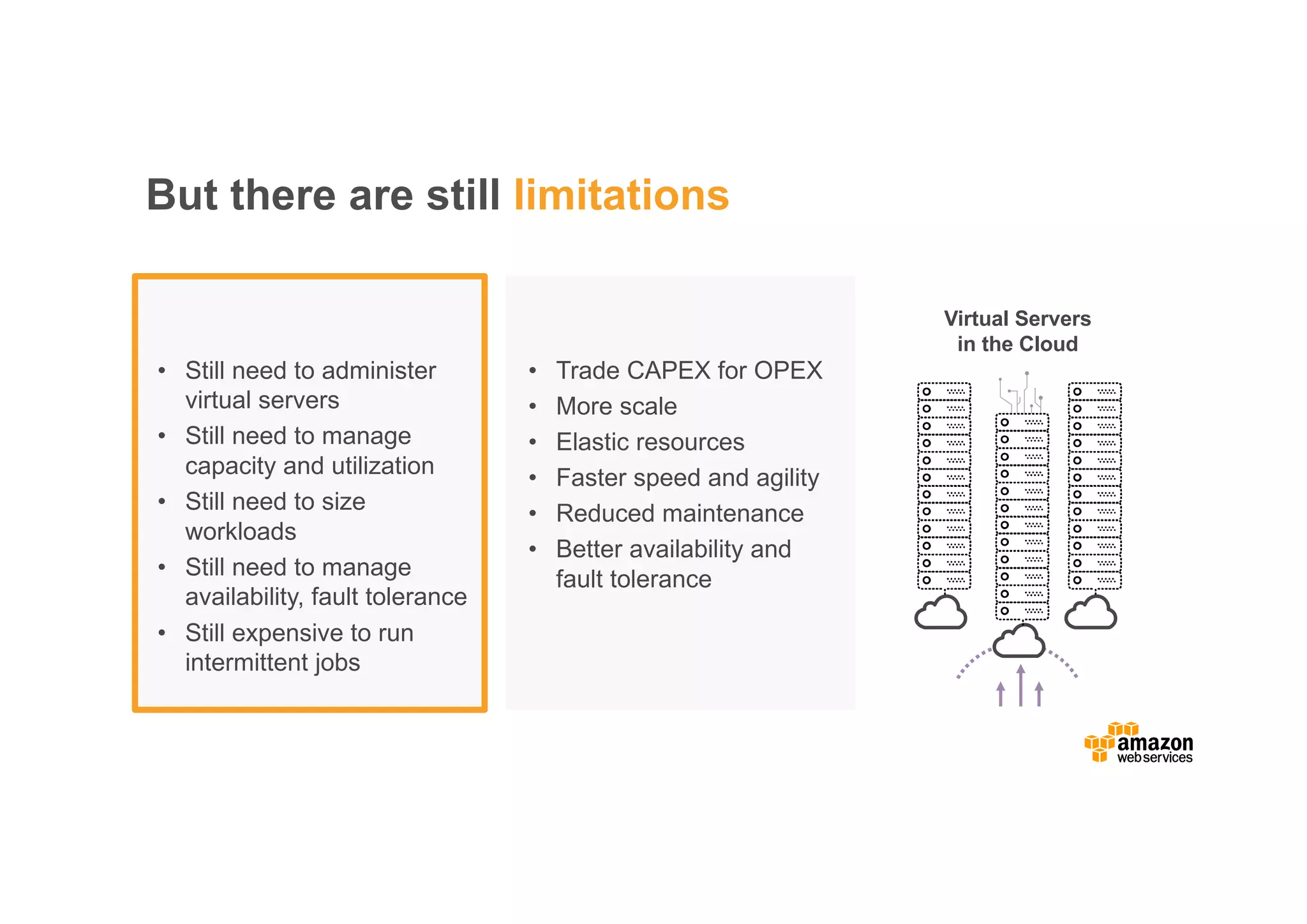 But there are still limitations Physical Servers Datacenters Virtual Servers Datacenters • Trade CAPEX for OPEX • More scale • Elastic resources • Faster speed and agility • Reduced maintenance • Better availability and fault tolerance • Still need to administer virtual servers • Still need to manage capacity and utilization • Still need to size workloads • Still need to manage availability, fault tolerance • Still expensive to run intermittent jobs Virtual Servers in the Cloud 