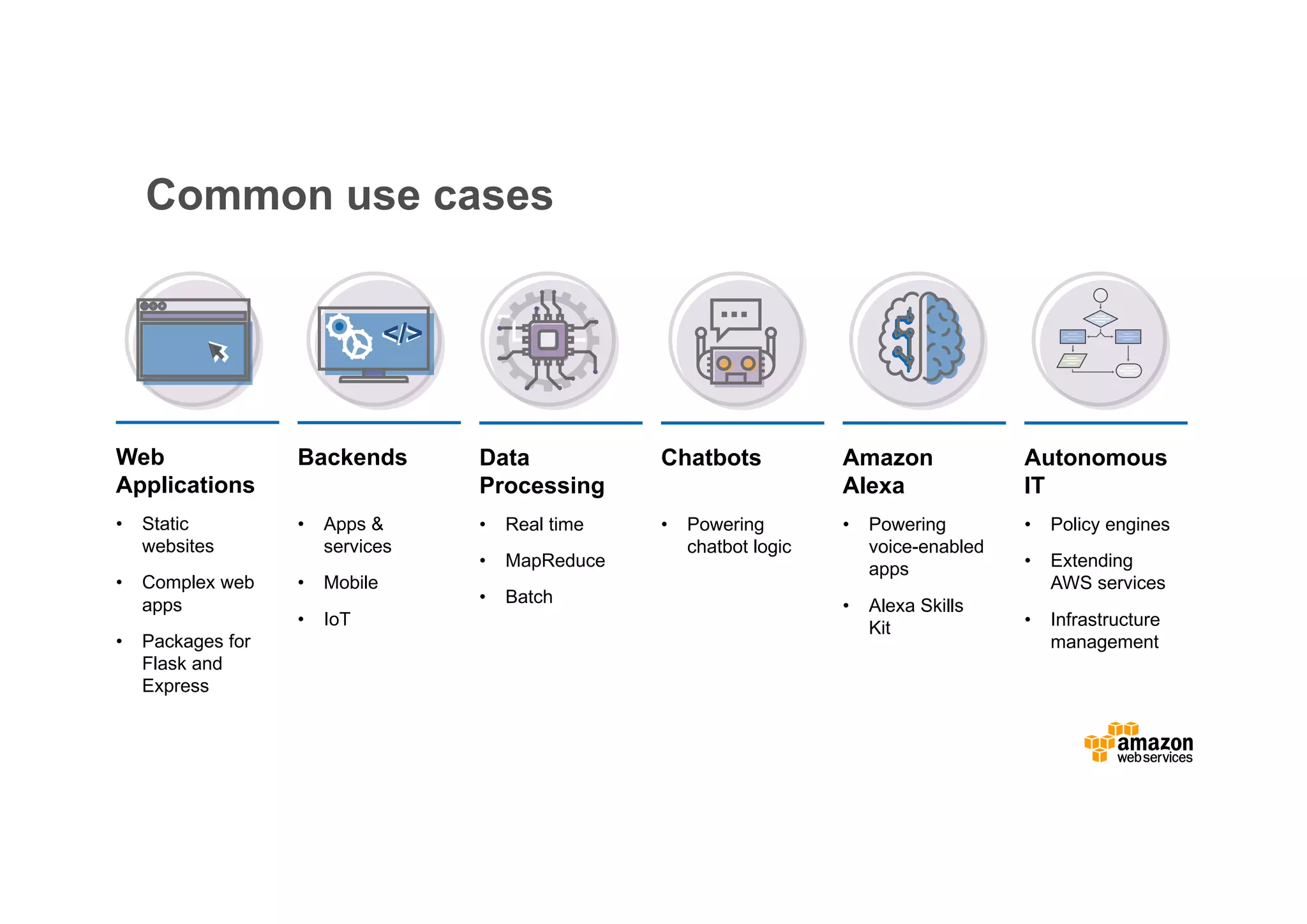Web Applications • Static websites • Complex web apps • Packages for Flask and Express Data Processing • Real time • MapReduce • Batch Chatbots • Powering chatbot logic Backends • Apps & services • Mobile • IoT </></> Amazon Alexa • Powering voice-enabled apps • Alexa Skills Kit Autonomous IT • Policy engines • Extending AWS services • Infrastructure management Common use cases 