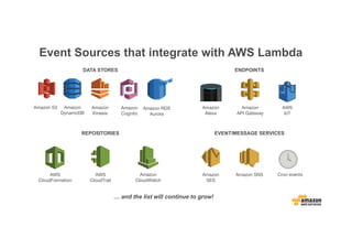 Stephen Liedig: Building Serverless Backends with AWS Lambda and API ...