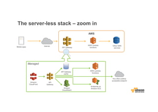 Stephen Liedig: Building Serverless Backends with AWS Lambda and API ...