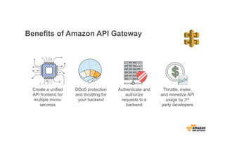 Benefits of Amazon API Gateway
Create a unified
API frontend for
multiple micro-
services
Authenticate and
authorize
requests to a
backend
DDoS protection
and throttling for
your backend
Throttle, meter,
and monetize API
usage by 3rd
party developers
 