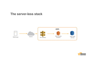 The server-less stack
InternetMobile apps
AWS Lambda
functions
AWS
API Gateway
Other AWS
services
 