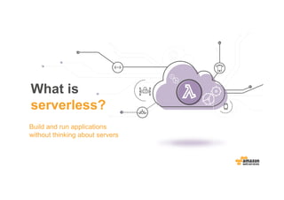 What is
serverless?
Build and run applications
without thinking about servers
 
