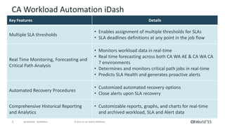 5 © 2015 CA. ALL RIGHTS RESERVED.@CAWORLD #CAWORLD
CA Workload Automation iDash
Key Features Details
Multiple SLA thresholds
• Enables assignment of multiple thresholds for SLAs
• SLA deadlines definitions at any point in the job flow
Real Time Monitoring, Forecasting and
Critical Path Analysis
• Monitors workload data in real-time
• Real time forecasting across both CA WA AE & CA WA CA
7 environments
• Determines and monitors critical path jobs in real-time
• Predicts SLA Health and generates proactive alerts
Automated Recovery Procedures
• Customized automated recovery options
• Close alerts upon SLA recovery
Comprehensive Historical Reporting
and Analytics
• Customizable reports, graphs, and charts for real-time
and archived workload, SLA and Alert data
 