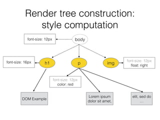 How Browsers Work | PDF