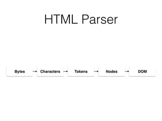 How Browsers Work | PDF