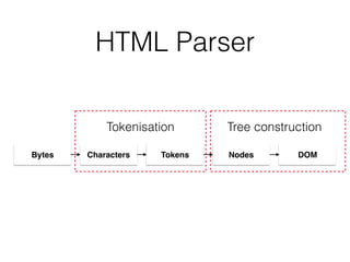 How Browsers Work | PDF