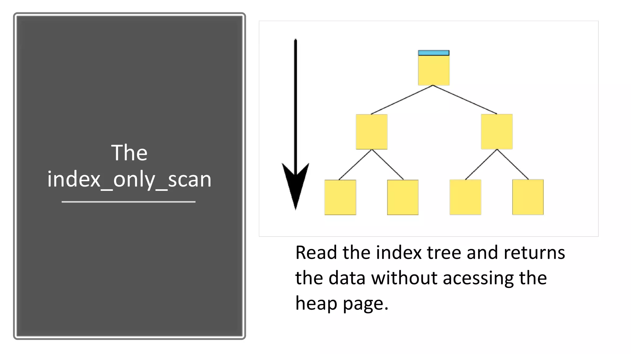 The index_only_scan Read the index tree and returns the data without acessing the heap page. 