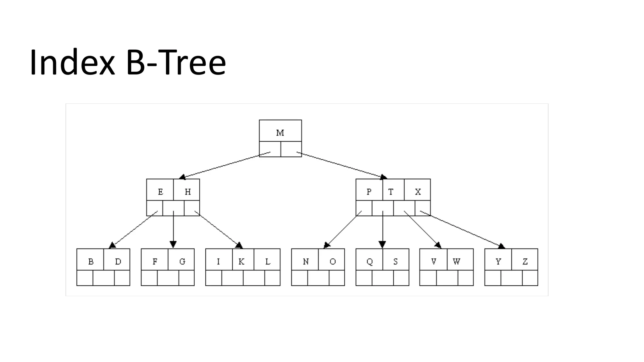 Index B-Tree 