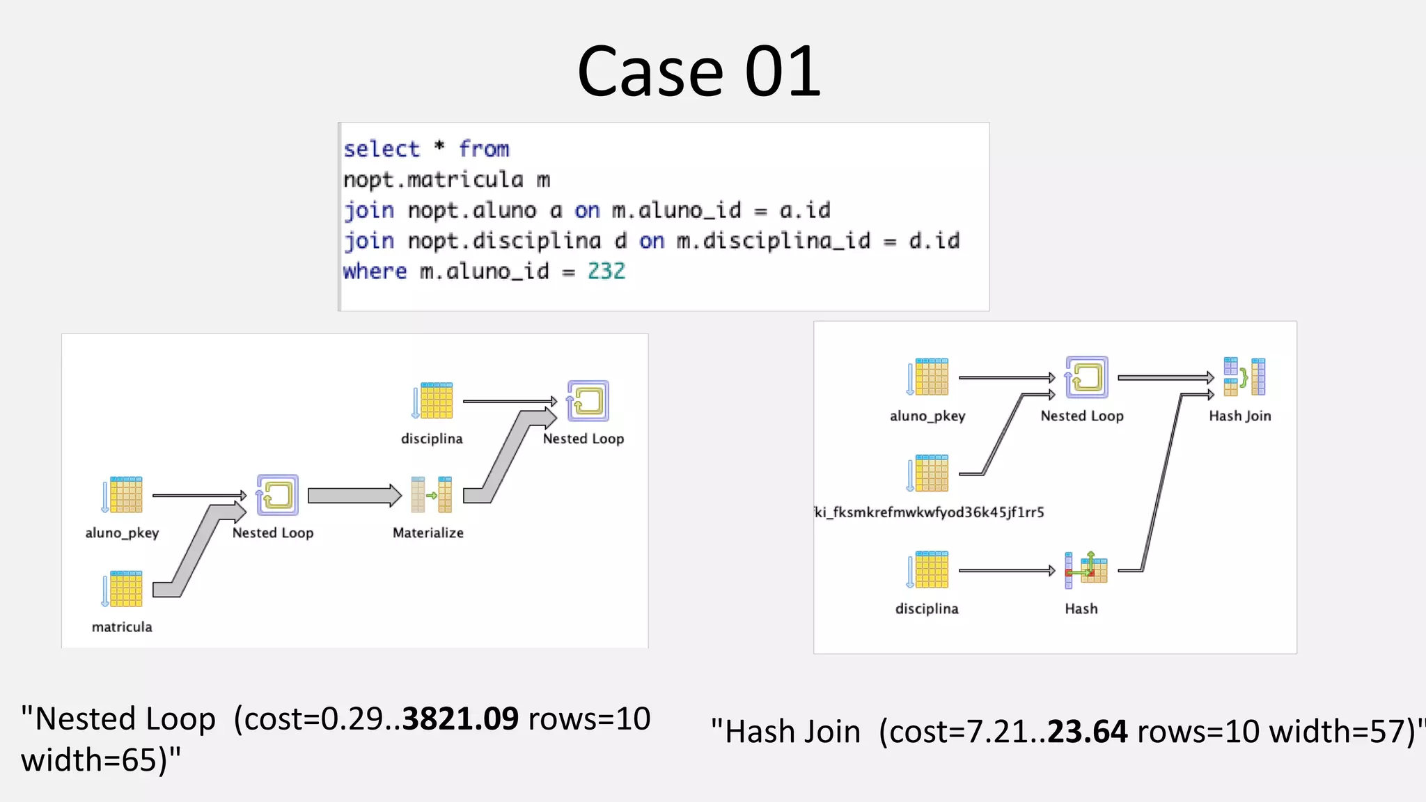 Case 01 "Nested Loop (cost=0.29..3821.09 rows=10 width=65)" "Hash Join (cost=7.21..23.64 rows=10 width=57)" 