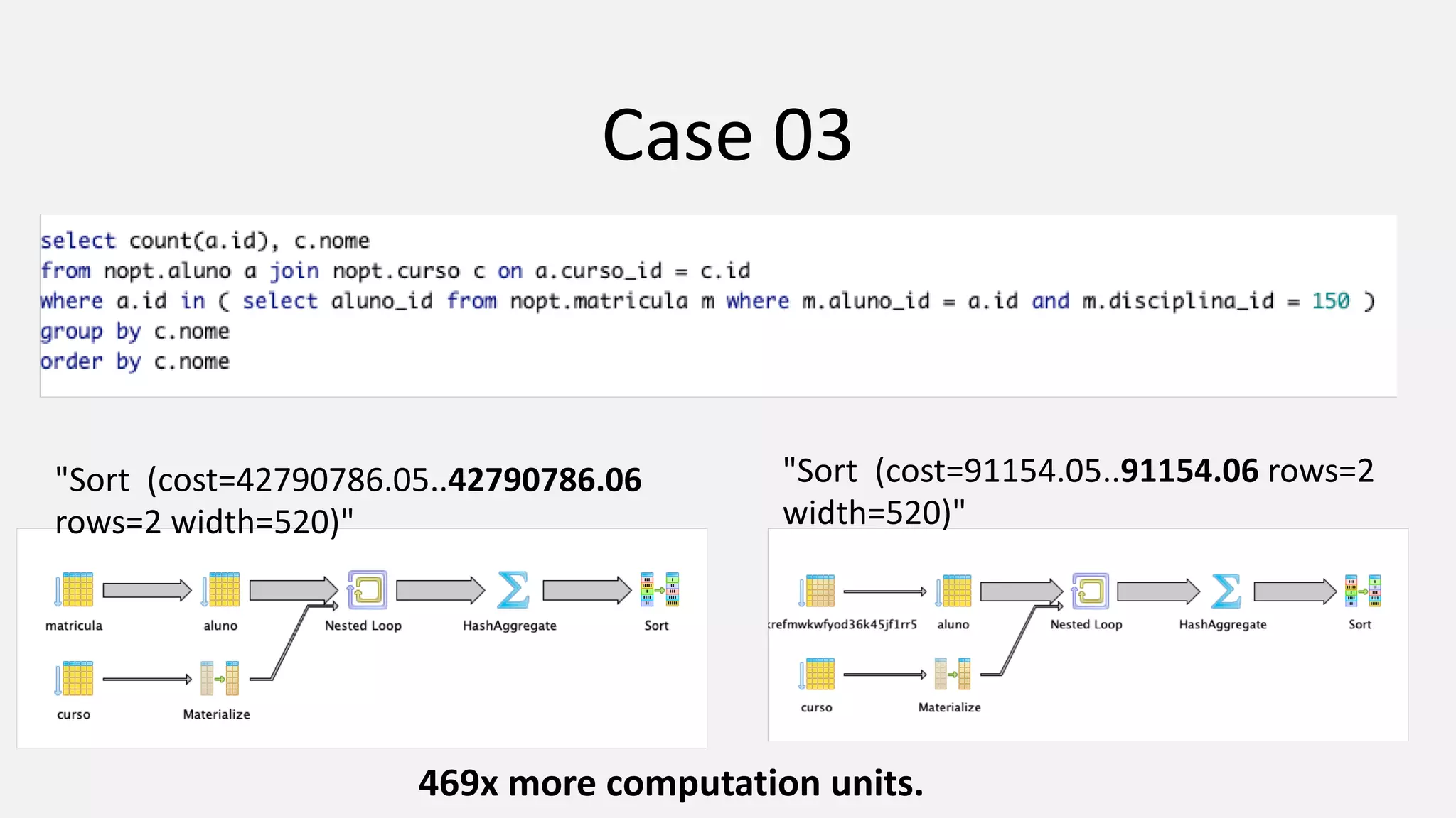 Case 03 "Sort (cost=42790786.05..42790786.06 rows=2 width=520)" "Sort (cost=91154.05..91154.06 rows=2 width=520)" 469x more computation units. 