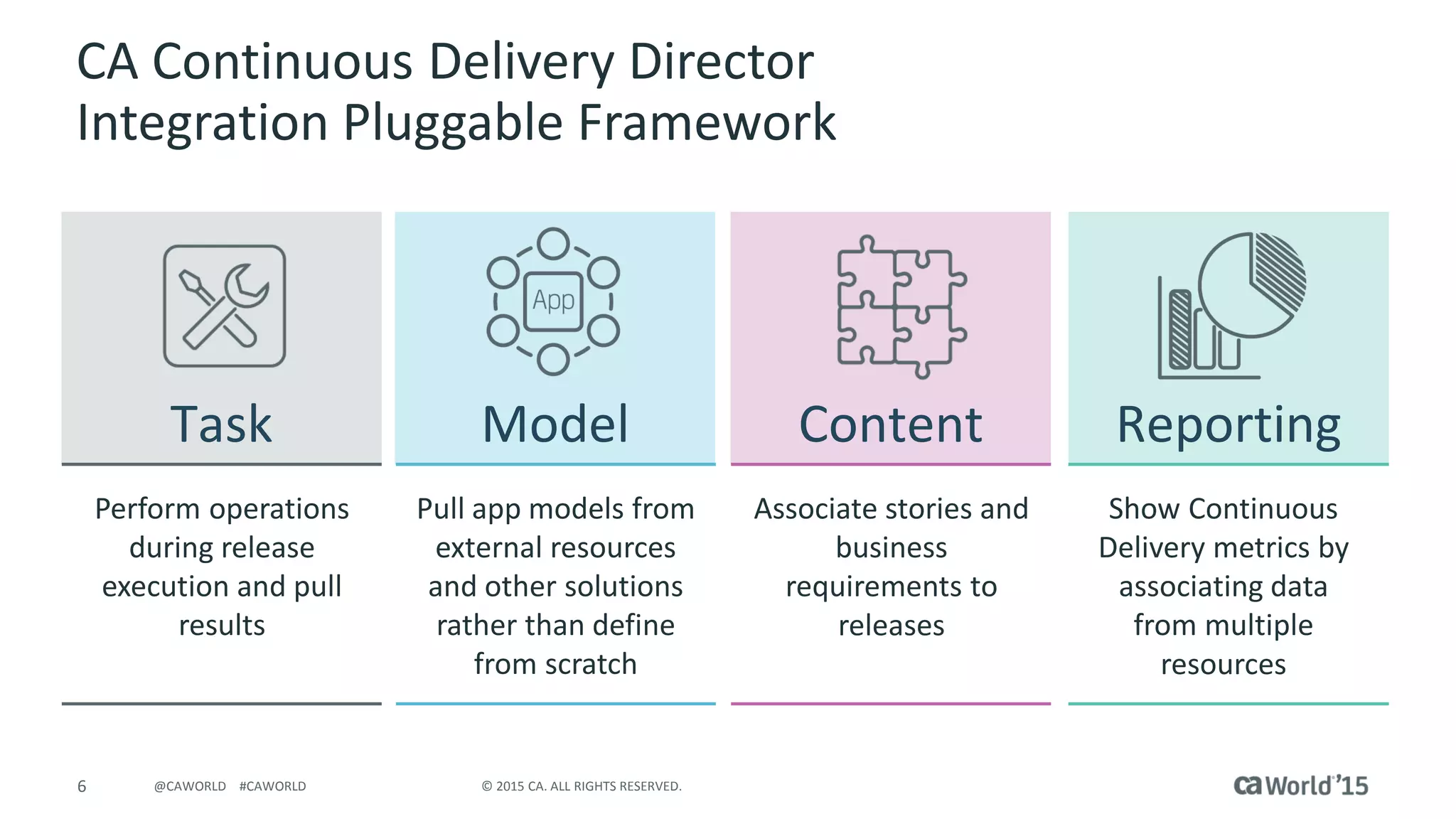 6 © 2015 CA. ALL RIGHTS RESERVED.@CAWORLD #CAWORLD
Task
CA Continuous Delivery Director
Integration Pluggable Framework
Perform operations
during release
execution and pull
results
Associate stories and
business
requirements to
releases
Pull app models from
external resources
and other solutions
rather than define
from scratch
Show Continuous
Delivery metrics by
associating data
from multiple
resources
Model Content Reporting
 