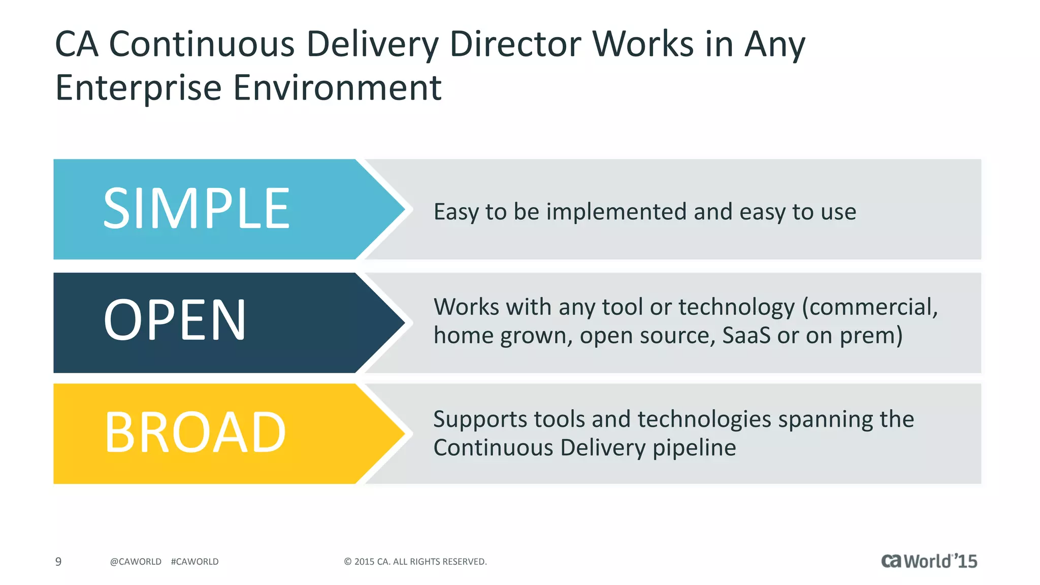 9 © 2015 CA. ALL RIGHTS RESERVED.@CAWORLD #CAWORLD
CA Continuous Delivery Director Works in Any
Enterprise Environment
Easy to be implemented and easy to useSIMPLE
Works with any tool or technology (commercial,
home grown, open source, SaaS or on prem)OPEN
Supports tools and technologies spanning the
Continuous Delivery pipelineBROAD
 