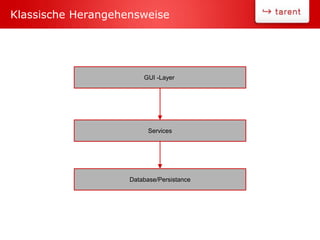 Klassische Herangehensweise
GUI -Layer
Services
Database/Persistance
 