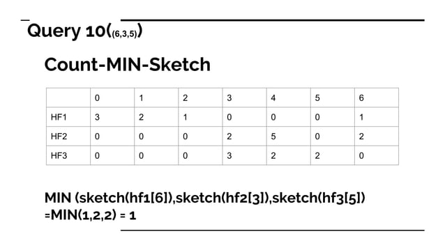 Tech talk Probabilistic Data Structure | PPT