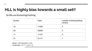 Tech talk Probabilistic Data Structure | PPTX