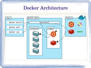 Container Architecture | PDF