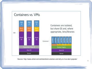 Container Architecture | PDF