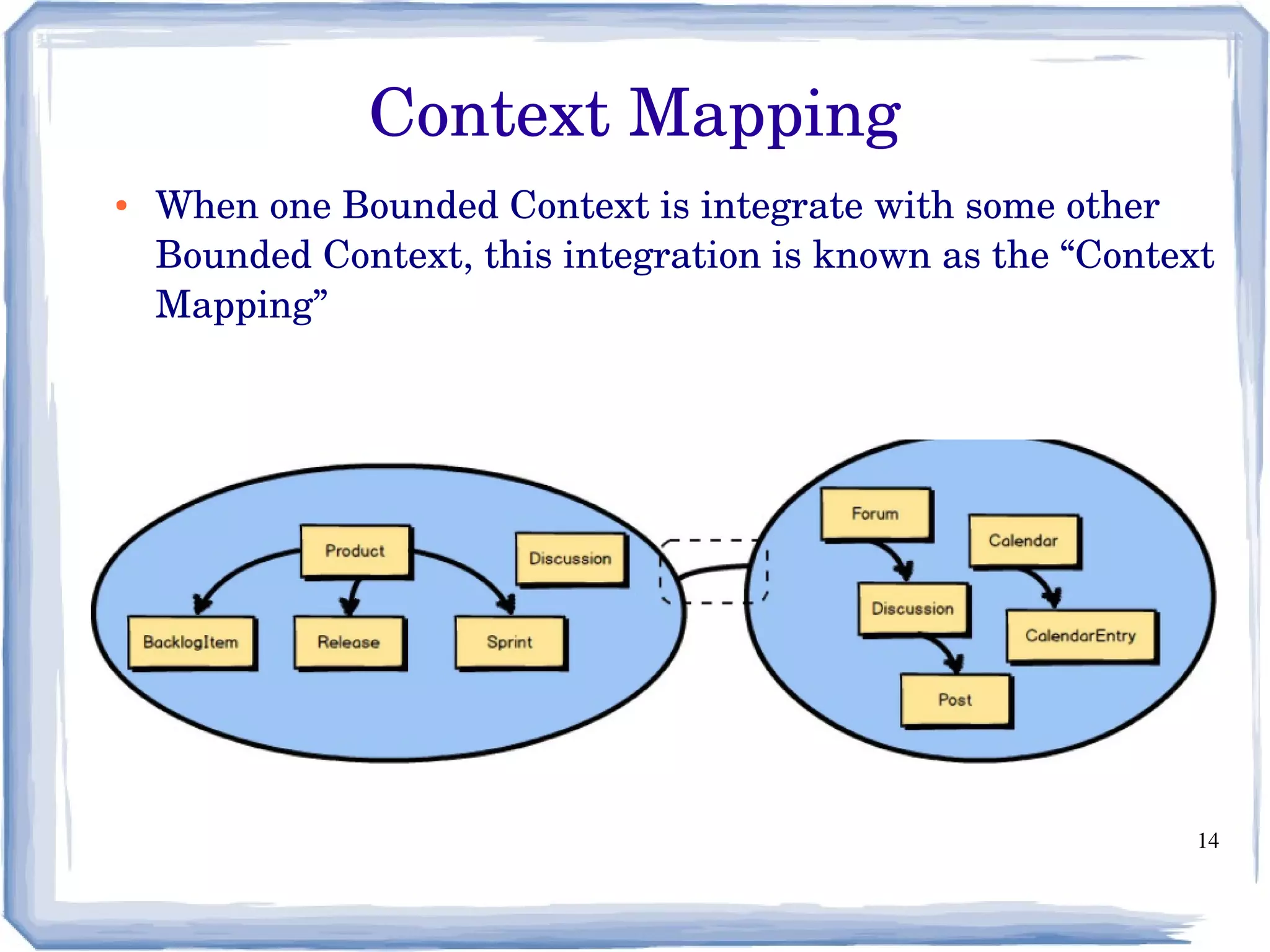 14
● When one Bounded Context is integrate with some other 
Bounded Context, this integration is known as the “Context 
Mapping”
Context Mapping
 