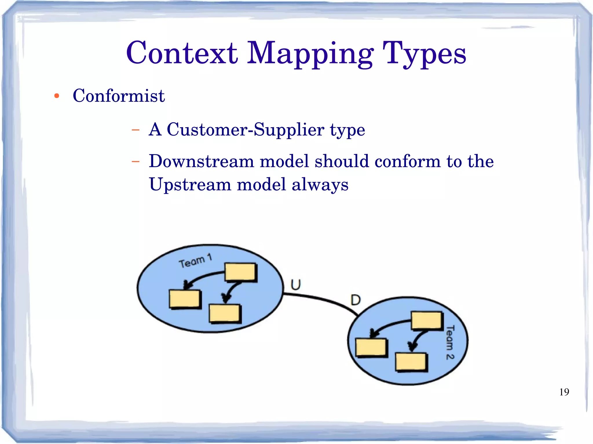 19
● Conformist
– A Customer­Supplier type
– Downstream model should conform to the 
Upstream model always
Context Mapping Types
 