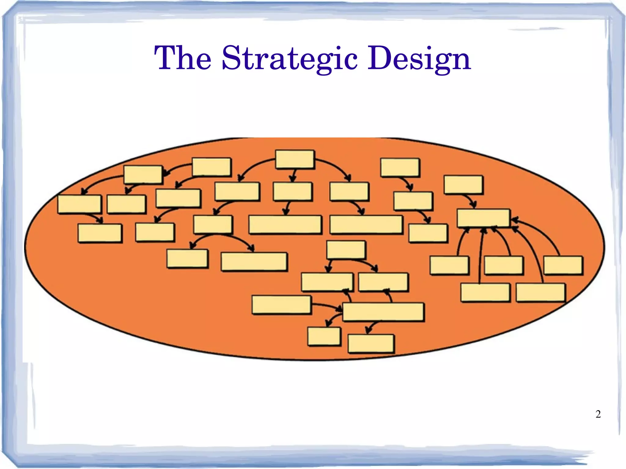 2
The Strategic Design
 