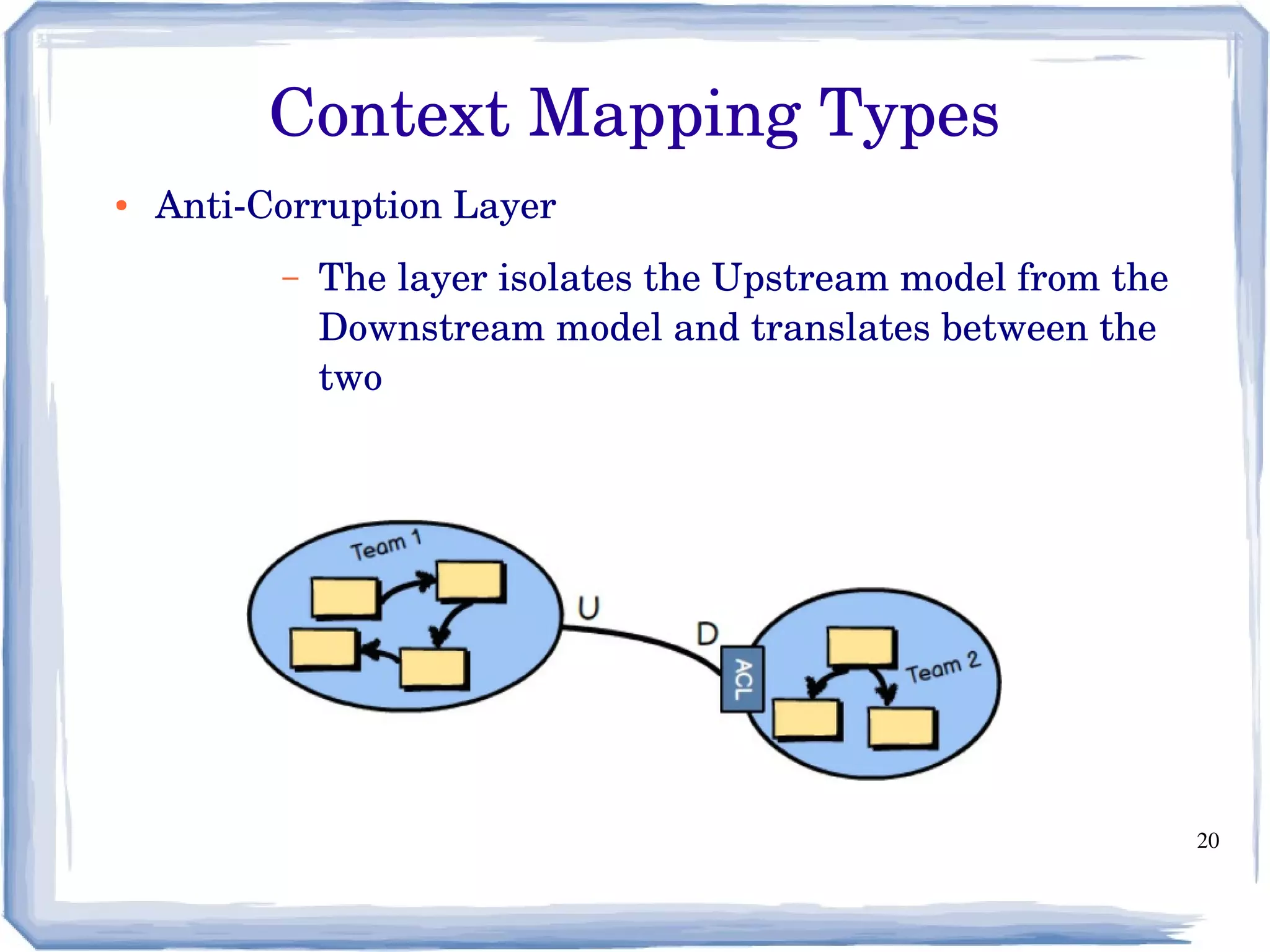 20
● Anti­Corruption Layer
– The layer isolates the Upstream model from the 
Downstream model and translates between the 
two
Context Mapping Types
 
