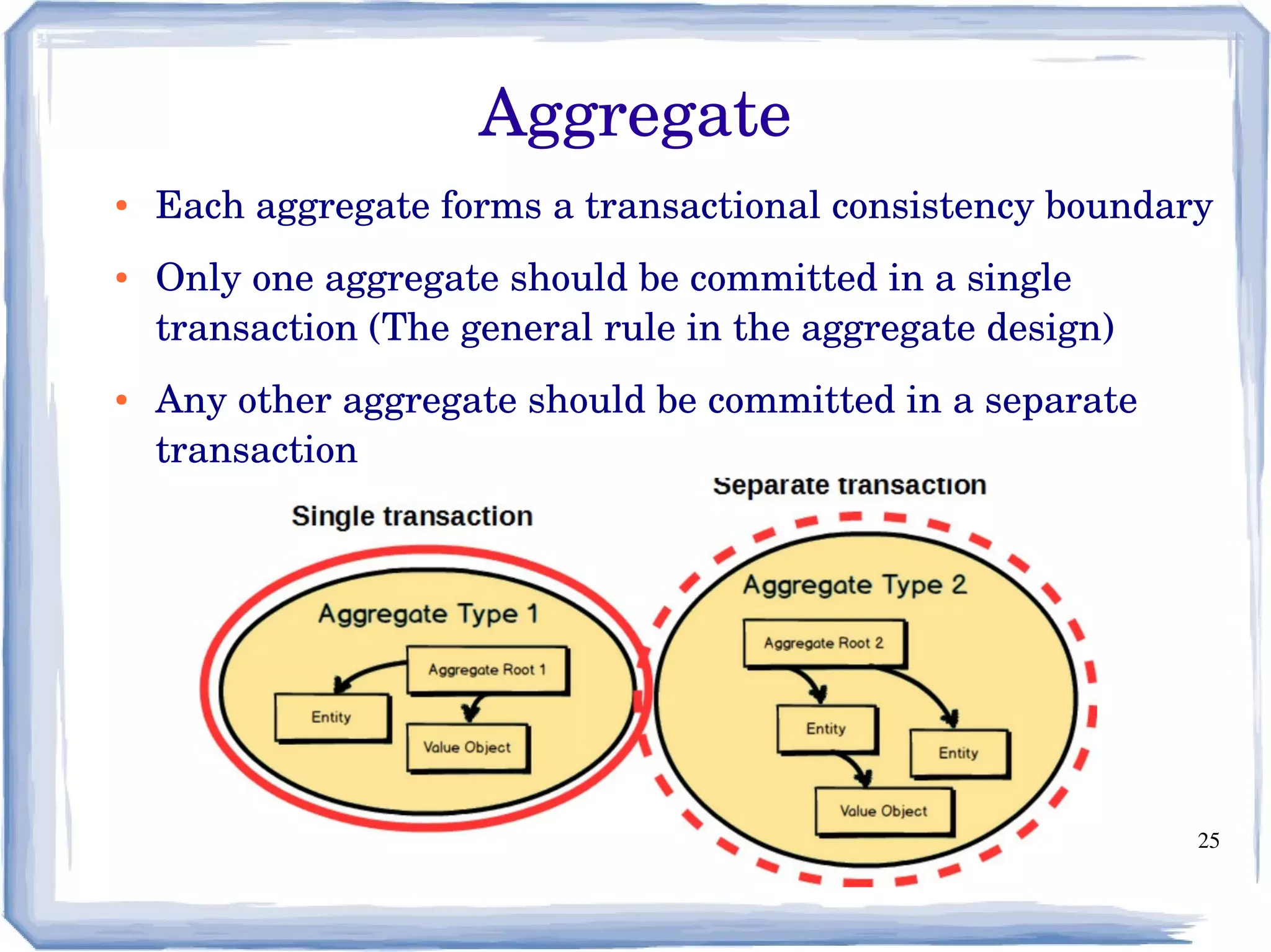 25
● Each aggregate forms a transactional consistency boundary
● Only one aggregate should be committed in a single 
transaction (The general rule in the aggregate design)
● Any other aggregate should be committed in a separate 
transaction
Aggregate
 